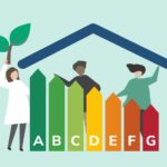 Certificado de Eficiencia Energética